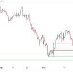 icmarkets2023102412