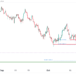 icmarkets2023102413