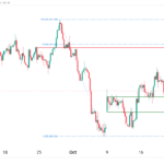 icmarkets2023102417