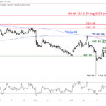 marketpulse2023101012