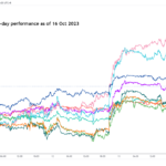 marketpulse2023101611