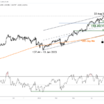 marketpulse2023101612