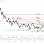 marketpulse2023101631