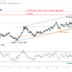 marketpulse2023101722