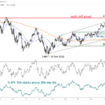 marketpulse2023101934