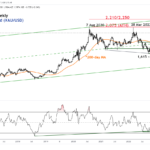 marketpulse2023102311