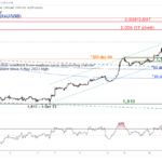 marketpulse2023102312