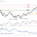 marketpulse2023102331