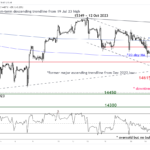 marketpulse2023102332