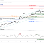 marketpulse2023102612