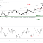 marketpulse2023102622