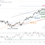 marketpulse2023102721