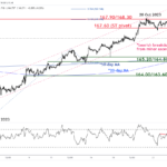 marketpulse2023102722
