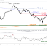 marketpulse2023103013