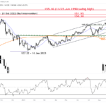 marketpulse2023103021