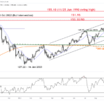 marketpulse2023103124