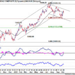 nasdaq20231014w1