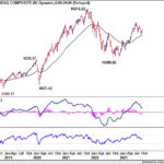 nasdaq20231014w2