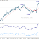 usdcad20231010a1