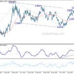 usdcad20231010a2