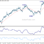 usdcad20231011a1
