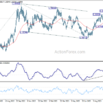 usdcad20231011a2