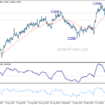 usdcad20231012a1
