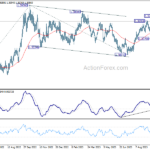 usdcad20231013a2