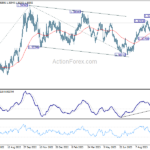 usdcad20231014w2