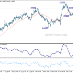 usdcad20231017b1
