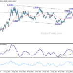 usdcad20231018a2