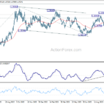 usdcad20231019a2