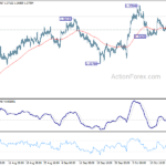 usdcad20231021w1