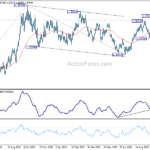 usdcad20231021w2