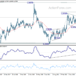 usdcad20231021w3