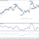 usdcad20231023a1