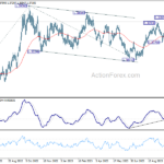 usdcad20231023a2