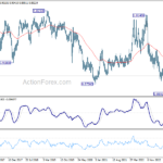 usdchf20231021w3