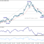 usdchf20231028w1