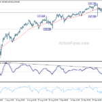 usdjpy20231011a1