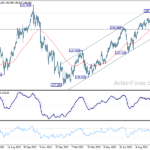 usdjpy20231012b2