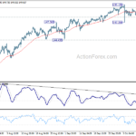 usdjpy20231013a1