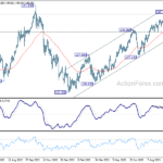 usdjpy20231013b2
