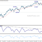 usdjpy20231014w1
