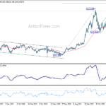 usdjpy20231014w3