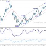 usdjpy20231016a2