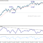 usdjpy20231021w1