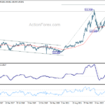 usdjpy20231021w3