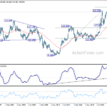 usdjpy20231021w4