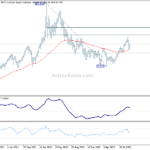 wti20231014w5